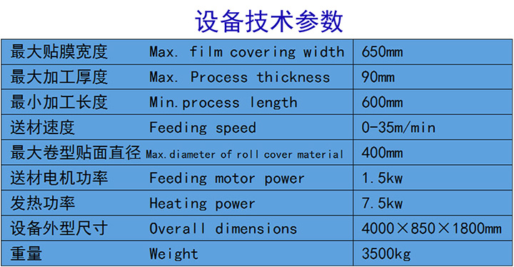 墙板包覆机技术参数.jpg